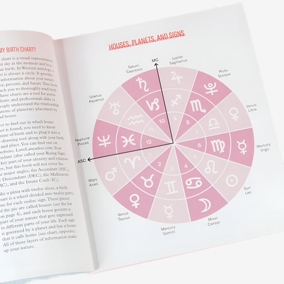 Astrology for Real Relationships by Jessica Lanydoo